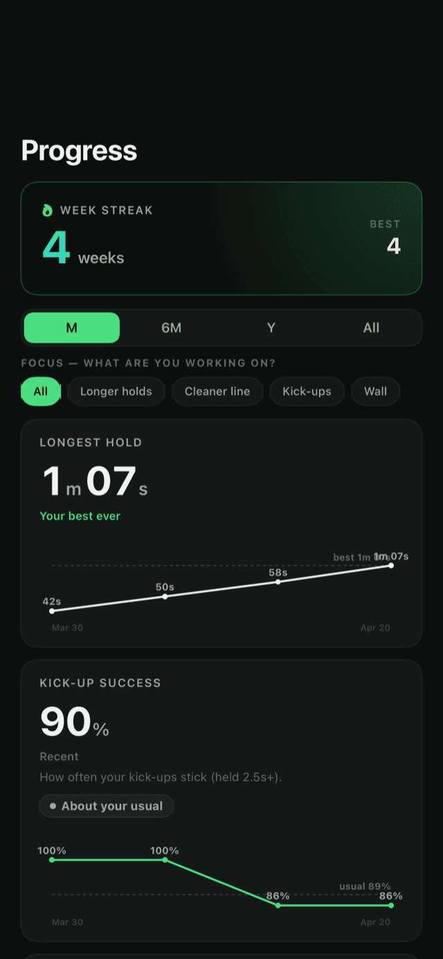 Progress screen with longest hold and kick-up success